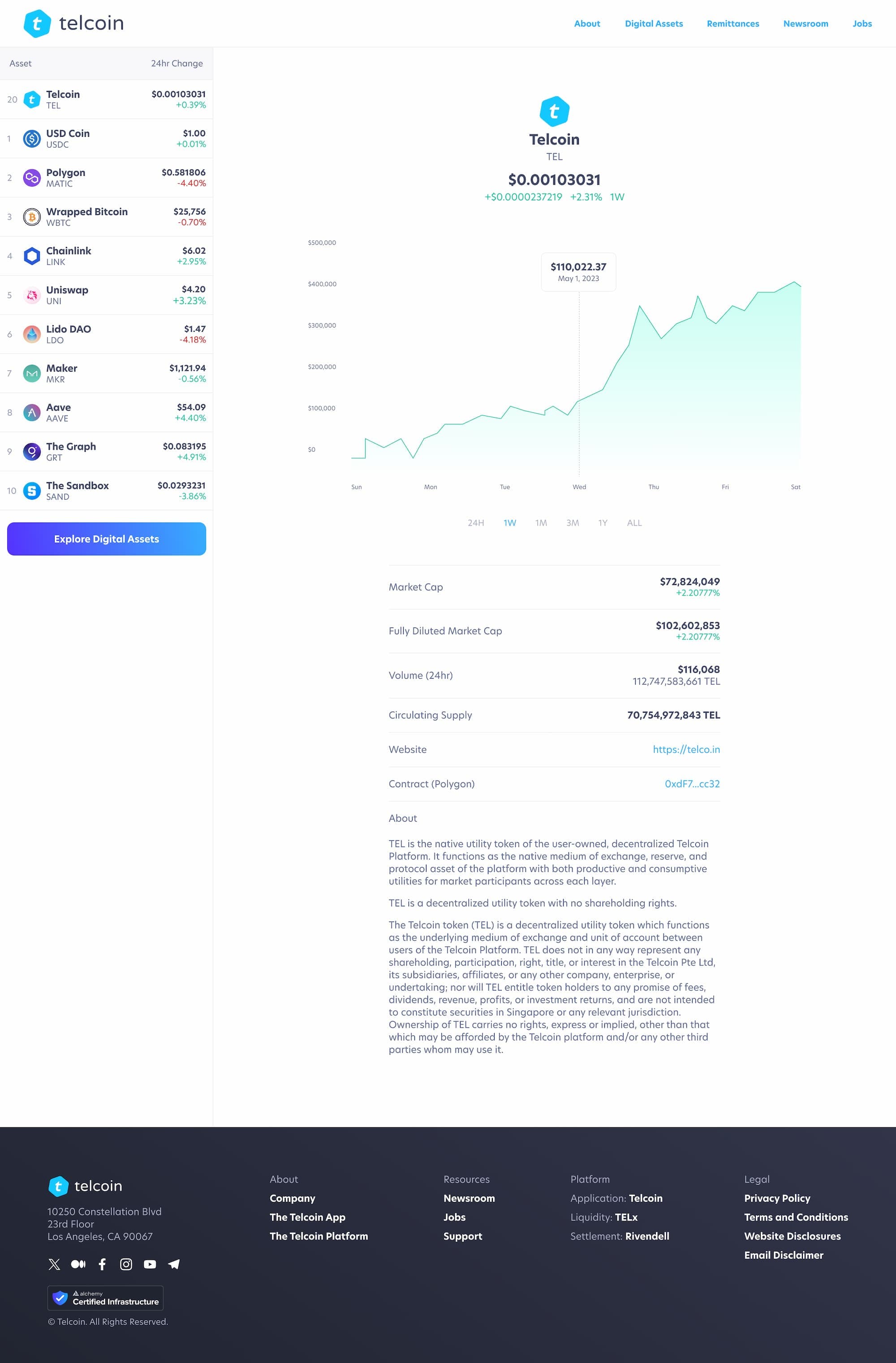 230910-telcoin-digital-asset-chart.jpeg